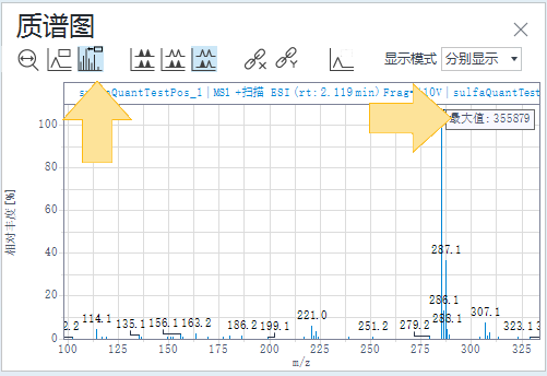 包含最大丰度信息的质谱图