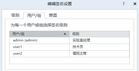 每个用户的签名级别