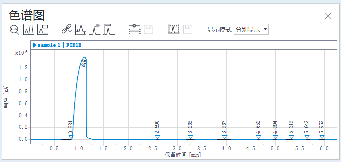 溶剂峰标签