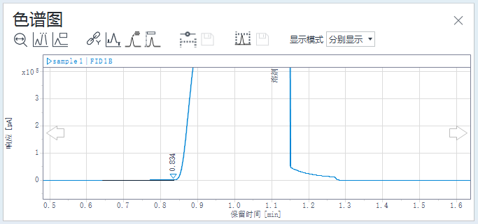 溶剂峰无基线