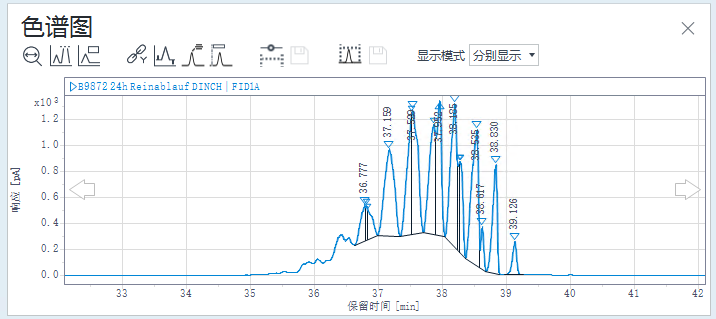 示例：无自定义基线的色谱图