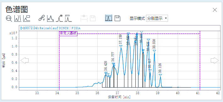 示例：有自定义基线的色谱图