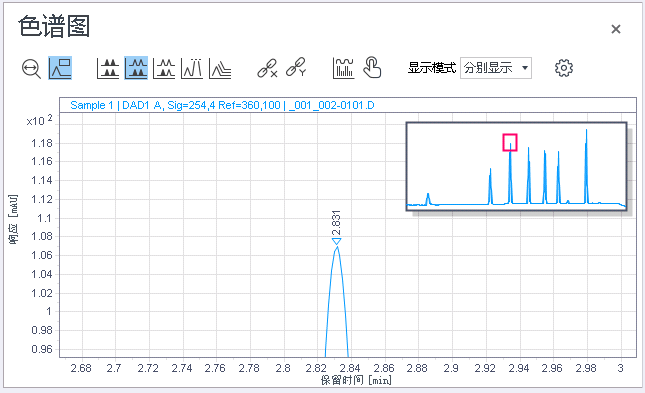 例如：色谱图中的缩放概览窗口