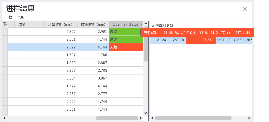 进样结果中失败的定性离子