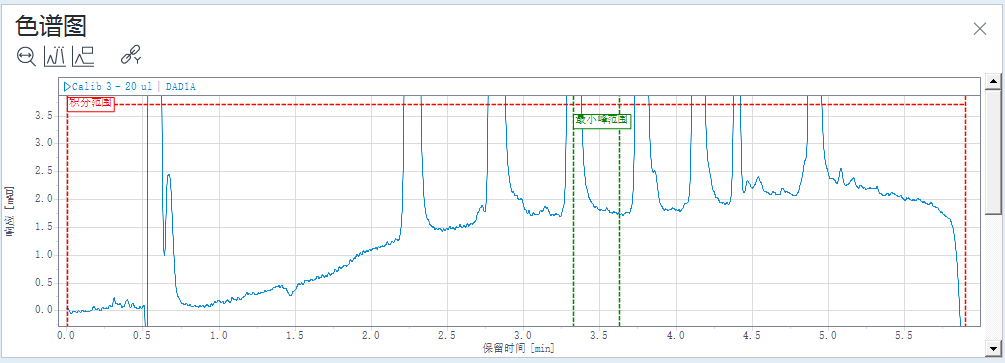 缩放至基线的色谱图示例