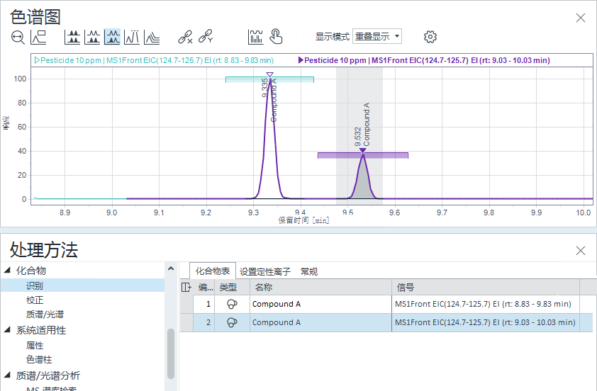 OpenLab CDS 2.8 中的异构体示例