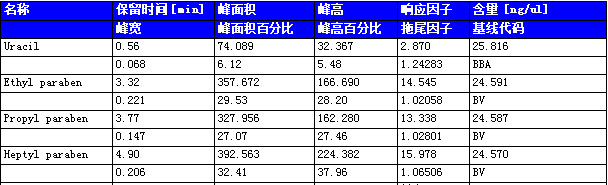 双行表示例