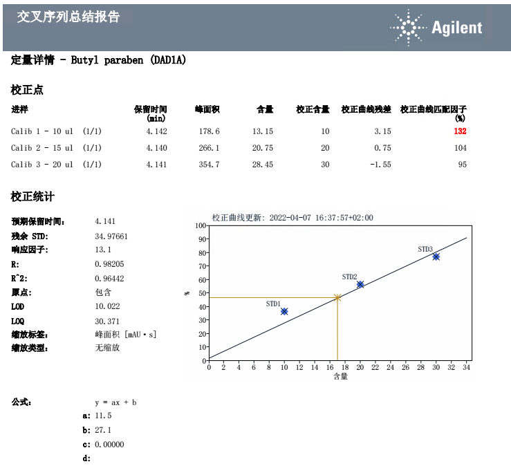 校正标样结果