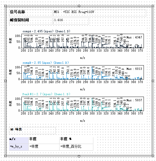 每个峰的 MS 离子列表报告项目