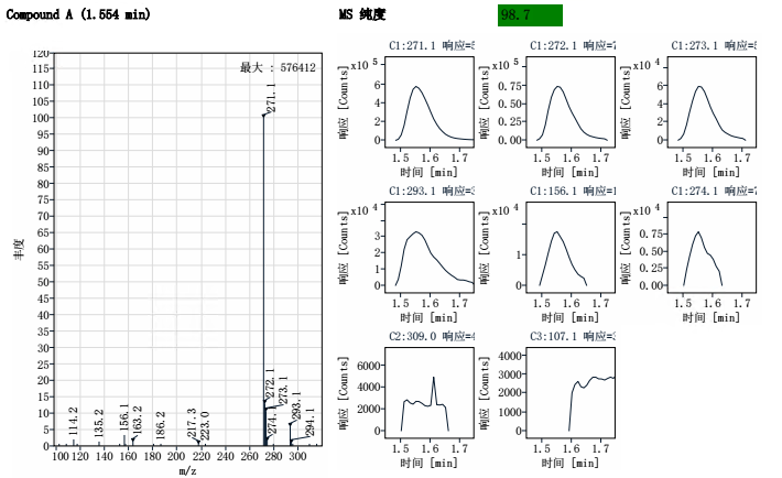 MS 图形化峰纯度结果片段，分别显示