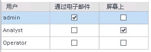 通知