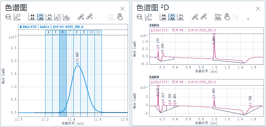 示例：色谱图 (¹D) 和色谱图 ²D 之间的关联