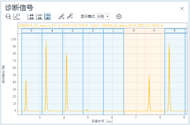 诊断信号：检测器响应