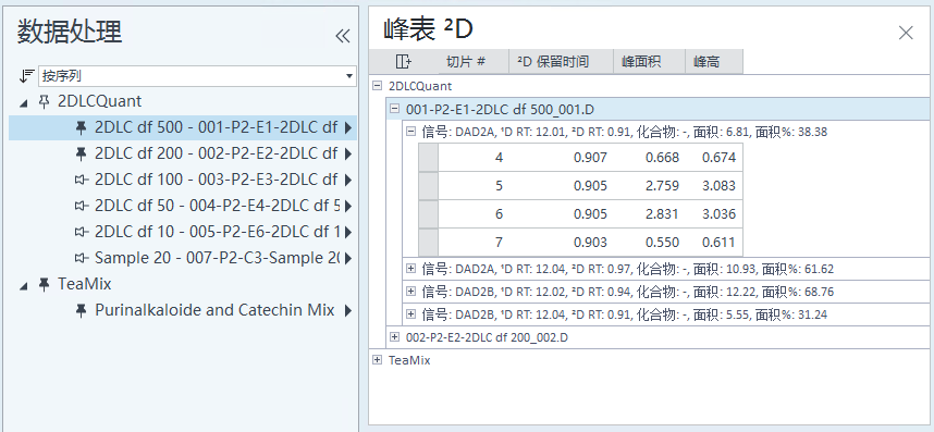 在峰表 ²D 中选定的 2D 峰