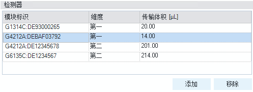 2D-LC 系统中检测器传输时间的配置