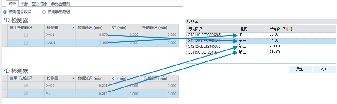 处理方法和仪器配置中的检测器