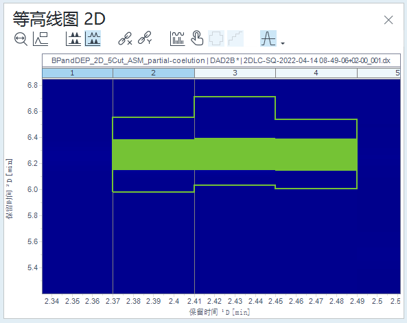 示例：分类为纯峰的 2D 峰