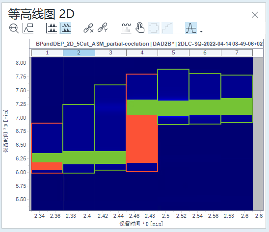 示例：分类为不纯峰的 2D 峰